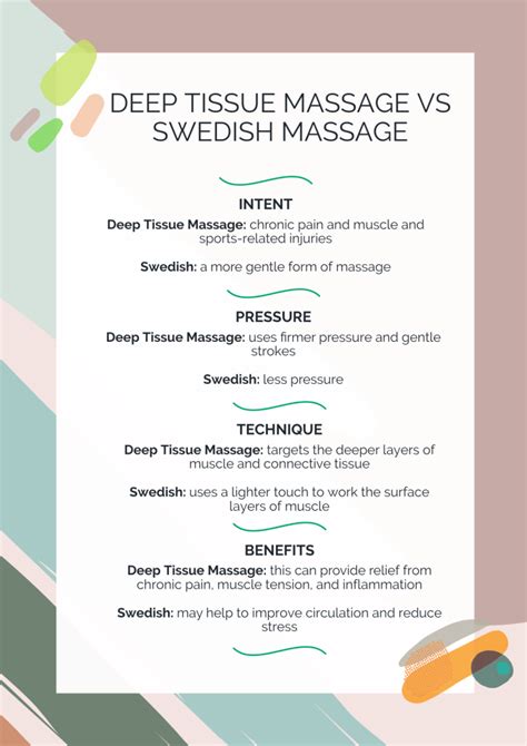 Deep Tissue Massage Ashfield Revive Your Body