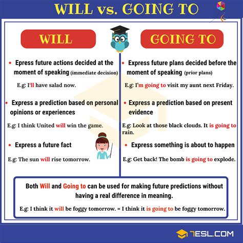 Diferenças Entre Will E Going To
