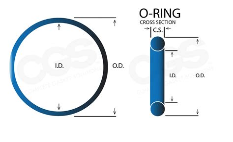 Metric O Ring Sizes Chart