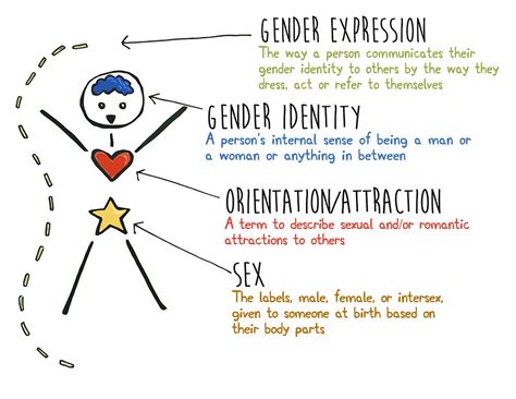 what is gender identity