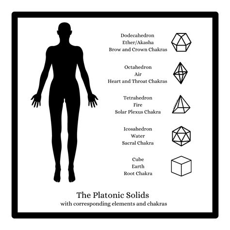 The Platonic Solids Elements And The Chakras Judy Deal
