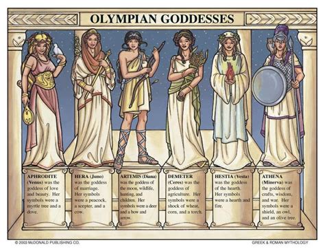 Olympian Goddesses Greek Mythology Goddesses Modern Myth Roman Gods