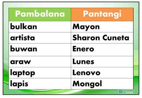 Uri Ng Pangngalan Pangngalang Pantangi At Pambalana Filipino Module