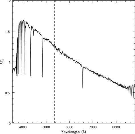Figure 1 From The Detection Of Discrete Cyclotron Emission Features In