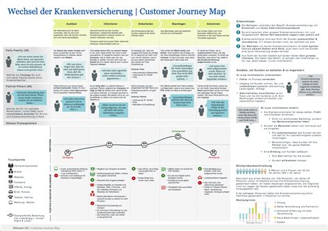 Customer Journey Was Erleben Kunden Und Wie Entscheiden Sie Sich