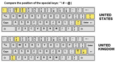 Keyboard Layout Help