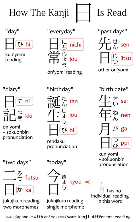 I understand that when you start. How to read kanji characters Len Welsh harryandrewmiller.com