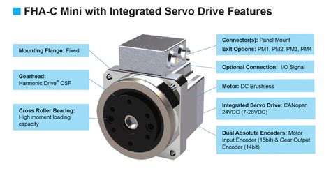 Fha C Mini Series Actuator From Harmonic Drive Includes Integrated Servo