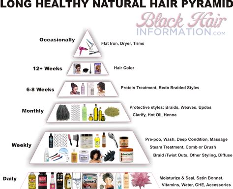 Getting into a hair care routine is just like embarking on a skin care one. Long Healthy Natural Hair Pyramid - A Regimen At A Glance