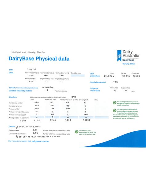 DairyBase Data Michael And Mandy Margin Dairy Australia