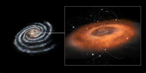 Cosmic Database Supermassive Black Hole At The Center Of Our Galaxy