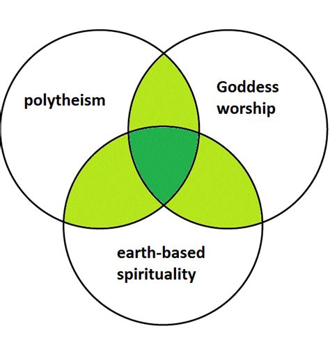 Three Legs On The Pagan Cauldron Or Must Pagans Be Polytheists