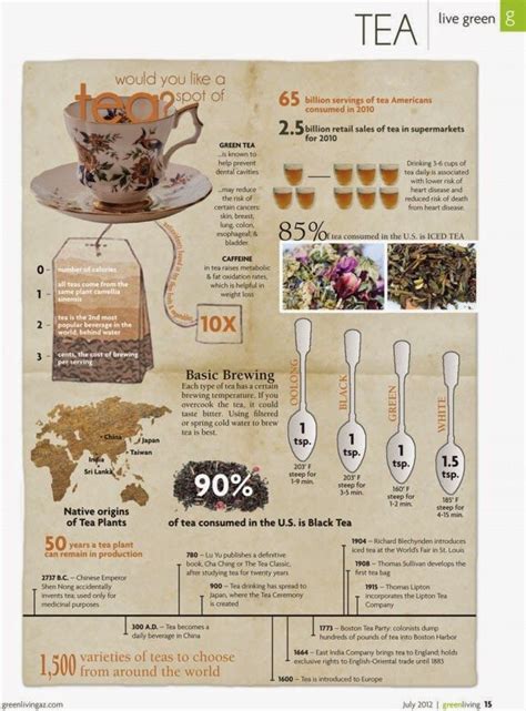 Curious Tea Facts Tea Infographic Tea Facts Tea Benefits