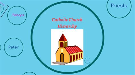 Catholic Church Hierarchy By Kelly Prezi