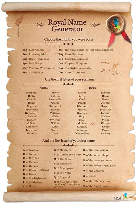 The Royal Name Generator Is On Top Of An Old Parchment Paper With A Red