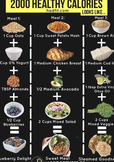 Pin By Nita Tait On 2000 Calorie Diet 2000 Calorie Meal Plan