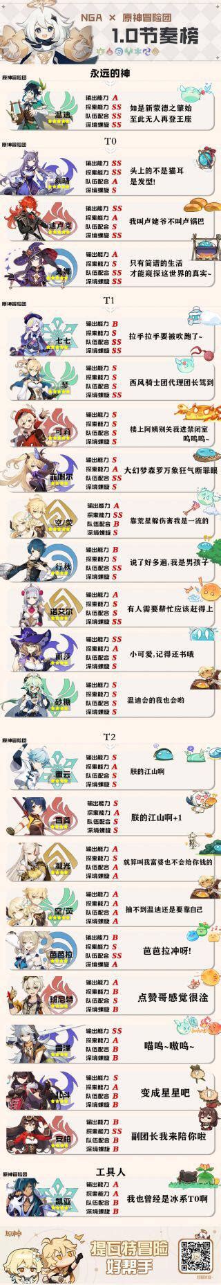 These weapons are best no matter what other genshin impact tier lists say, since you get a lot of value, especially as a beginning player. Another Chinese OBT tier list : Genshin_Impact