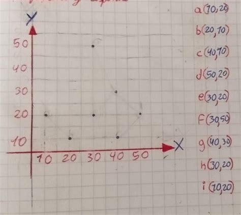 Lista Foto Ubicar Puntos En El Plano Cartesiano Ejercicios Primaria