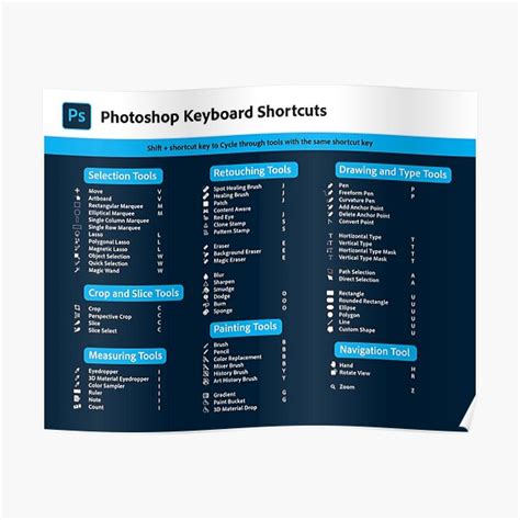 Photoshop Cheat Sheet Photoshop Toolbar Photoshop Shortcuts