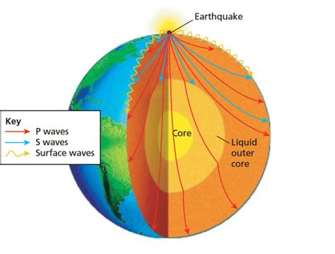 Here Is How An Earthquake Travels Around The Earth Wonderf