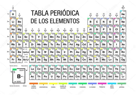 Tabla Periodica De Los Elementos Tabla Periódica De Elementos En