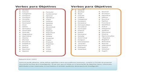 Verbos Para Objetivos Generales Y Especificos Docx Document