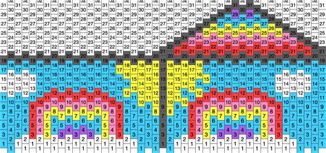Double Rainbow Wallet Pony Bead Patterns | Misc Kandi Patterns for ...