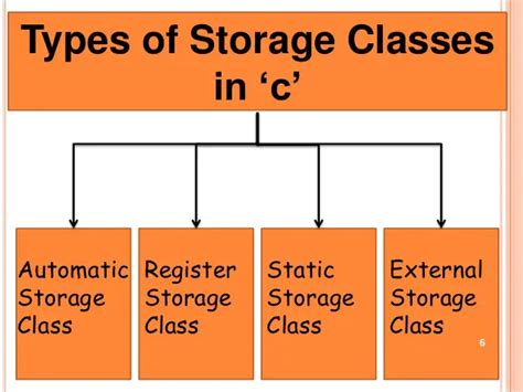 Storage Classes In C Language Tutorial ⋆ Embetronicx