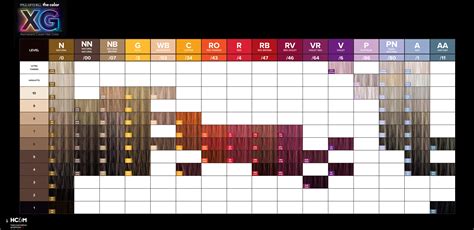 Paul Mitchell Hair Color Chart