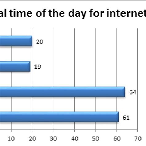 These students were approached for. (PDF) Use of Social Networking Sites and Depression among ...