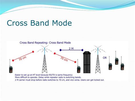 ppt cross band repeating powerpoint presentation free download id 2210002