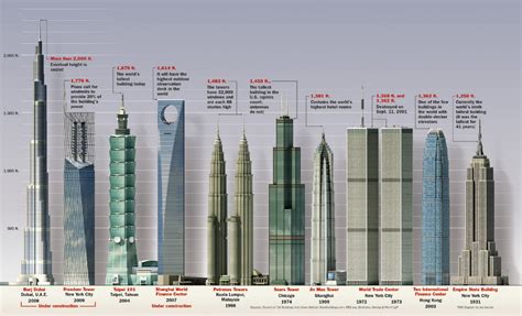 Tallest Building In World Clipart 20 Free Cliparts Download Images On