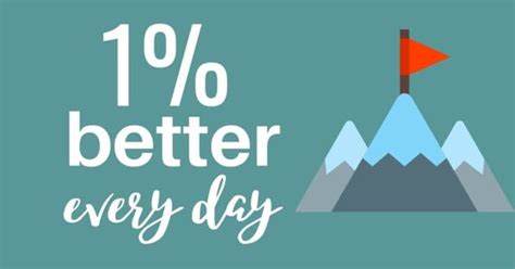 1 Percent Better Everyday Grad Plus