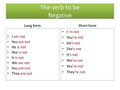 Verb Tobe Negativ Form Note