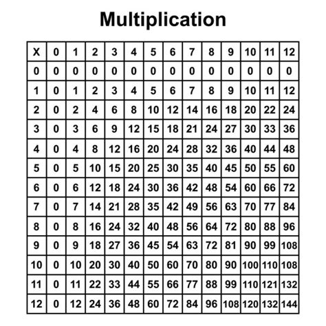 Multiplication Table 20x20 Multiplication Table 20x20 — Stock Vector