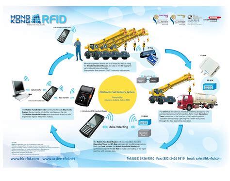 Rfid Bloggyn Tips Electronic Fuel Delivery System Efds Powered By