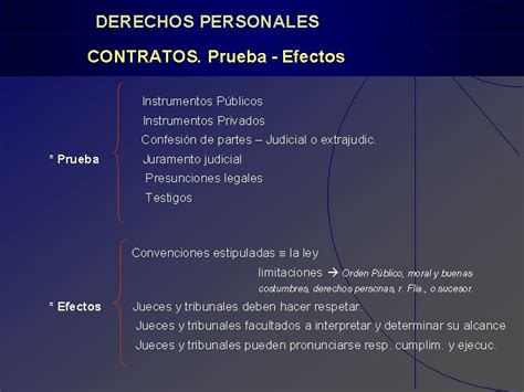 Legislacin Y Tica Profesional Derechos Reales Y Perso