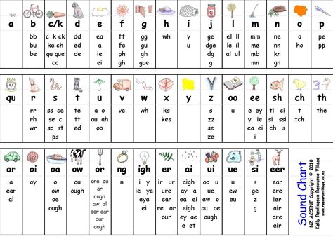 Letter Sounds Chart Printable