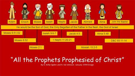 All The Prophets Prophesied Of Christ And 44 Prophecies Jesus Fulfilled