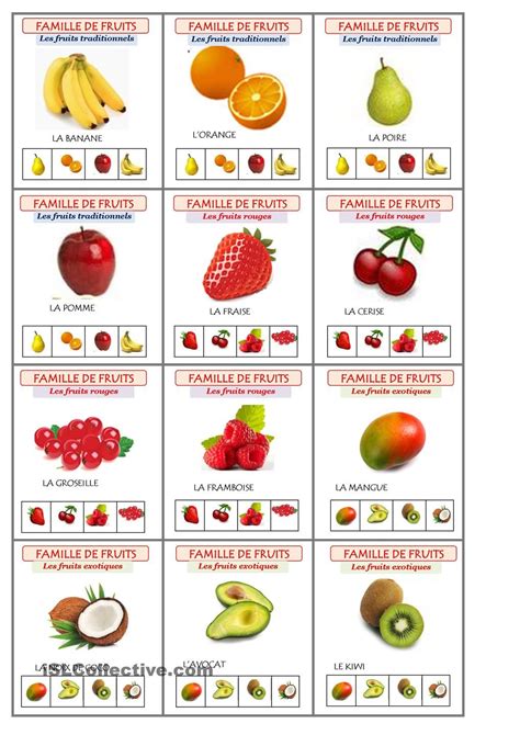 Jeu Les Sept Familles De Fruits Jeux De Fruit Fruits Fruit