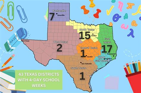 As Central Texas Schools Weigh 4 Day Week More Than 40 Districts In