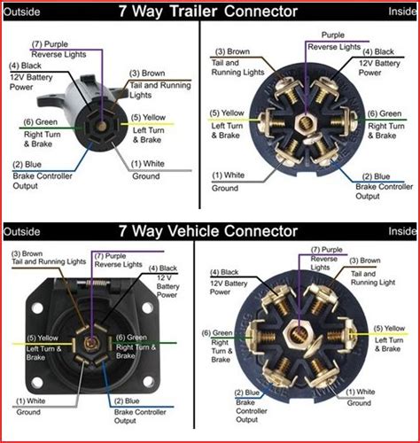 I was adding an extra 4 pin connector behind the back bumper, so i could plug in my aftermarket this is what you'll need to know if you ever want to tap into the wires that feed the 7 pin connector. Confused with 7 pin trailer connector - Ford Truck Enthusiasts Forums