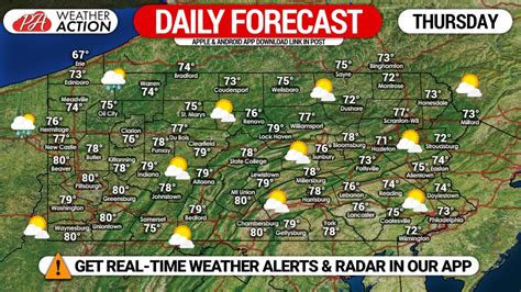 Daily Forecast For Thursday October 22nd 2020 Pa Weather Action