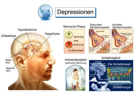 Depression Symptome Ursachen Und Therapie Heilpraxis