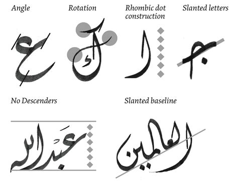 Arabic Calligraphy Unicode Font Talespasa
