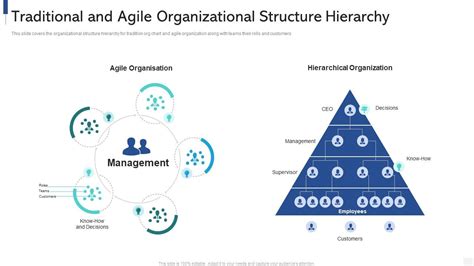 Traditional And Agile Organizational Structure Hierarchy Ppt File Show Presentation Graphics