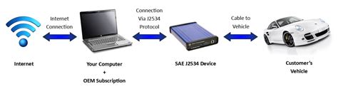 Fvdi j2534 is very simple to use and easy to install. CarDAQ Plus J2534 Device CarDAQ-Plus J2534 pass-thru ...