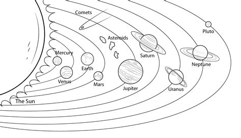 Solar System Coloring Pages 360coloringpages