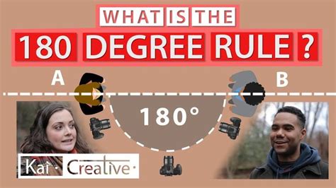 180 Degree Rule In Filmmaking How To Do It How Not To Do It And What To