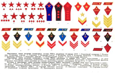 Russian Army Rank Insignia Army Images Pictures Of Soldiers